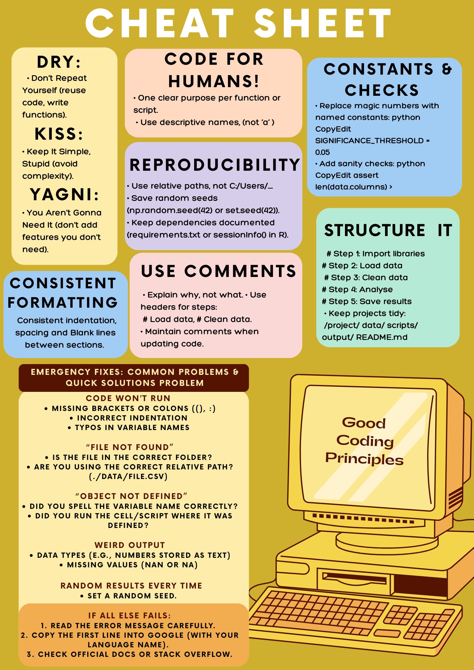 Principles of Good Code Writing | ResearchSkillsToolkit